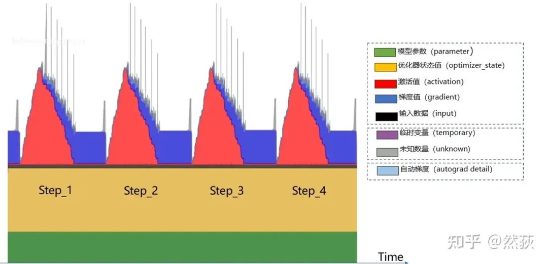 Understanding GPU Memory Usage in Large Models (Single GPU)