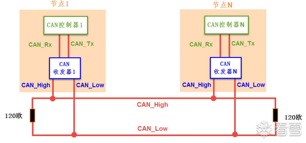 Analysis of CAN Protocol