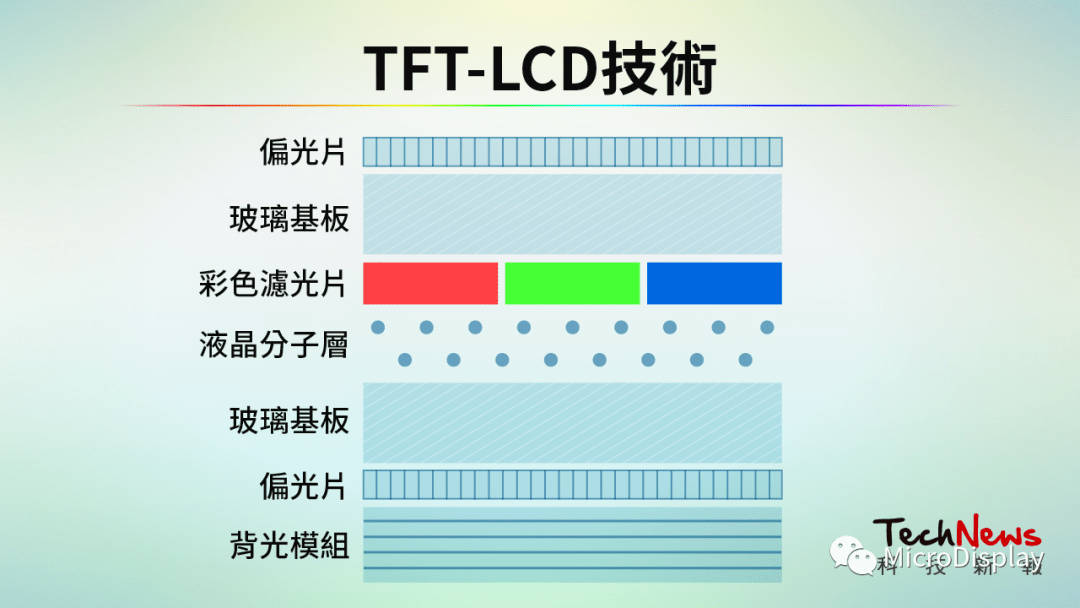 Understanding the Latest Display Technologies: Micro LED, Mini LED, Micro OLED
