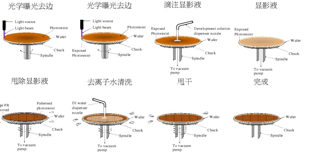 An Overview of Semiconductor Lithography Technology