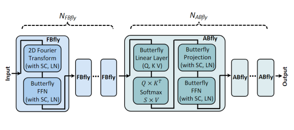 Implementing Neural Networks on FPGAs