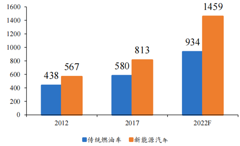 Automotive Grade Chip Packaging Technology