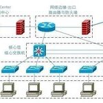 Huawei HCIA Network Troubleshooting Explained