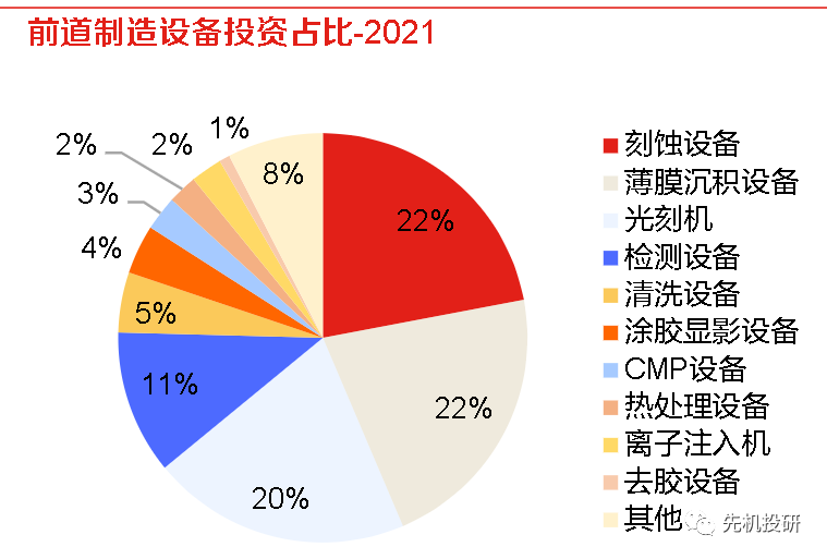 Core Concepts of Upstream Semiconductor Equipment Stocks