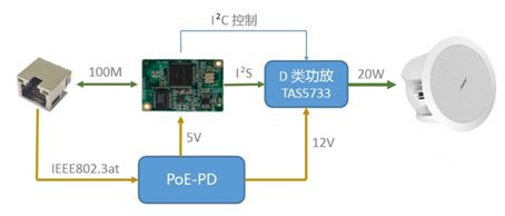 Next-Generation AES67+AES70 Network Audio Solutions