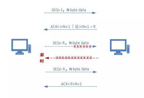 Understanding TCP/IP Protocols: A Clear Overview