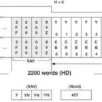 How to Debug FPGA Using Internal Logic Analyzers?