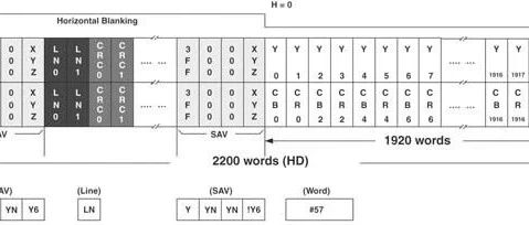 How to Debug FPGA Using Internal Logic Analyzers?