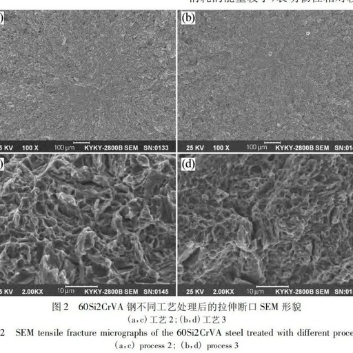 Effects Of Heat Treatment Process On 60Si2CrVA Spring Steel
