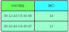 A Packet's Journey Through TCP/IP