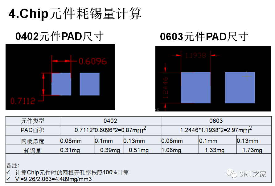 SPI Parameter Setting Standards and SMT Solder Paste Usage Algorithm