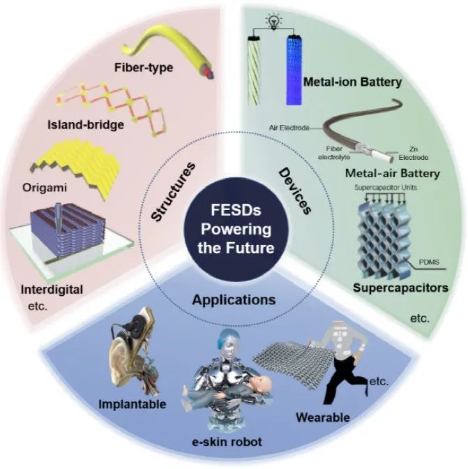 Paradoxical Role of Structural Degradation in Battery Performance