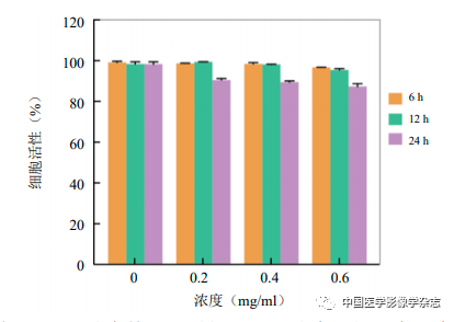 Inhibition of Breast Cancer Cells by Novel Nanoparticles Combined with Low-Intensity Focused Ultrasound