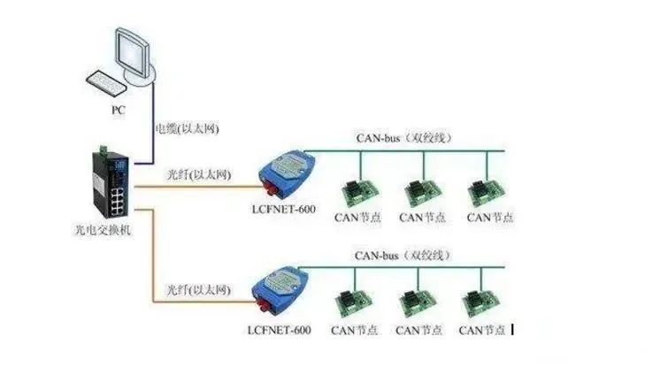 Is CAN Bus a Digital Signal or an Analog Signal?