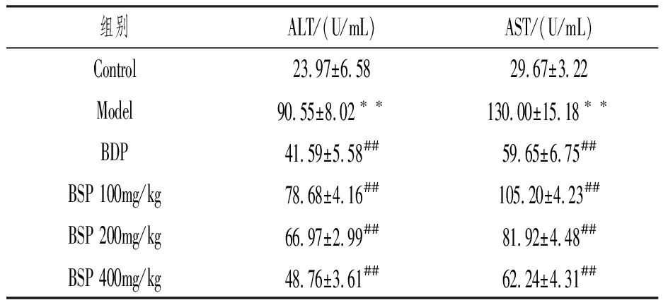 Study on the Role and Mechanism of Bletilla Striata Polysaccharide in LPS-Induced Acute Liver Injury in Mice