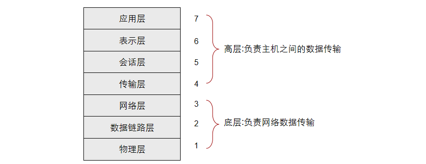 Fundamentals of Communication Networks