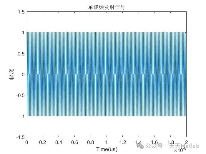 Beamforming in Radar Phased Arrays: Matlab Simulation