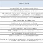 Differences Between STM32, GD32, and ESP32