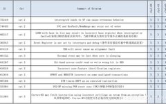 Differences Between STM32, GD32, and ESP32