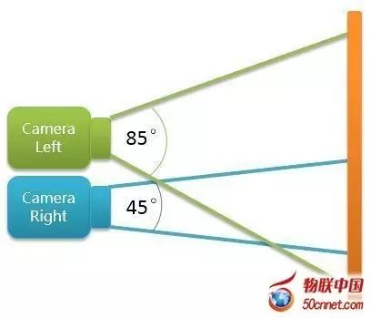 Exploring Dual Camera Technology in iPhone 7
