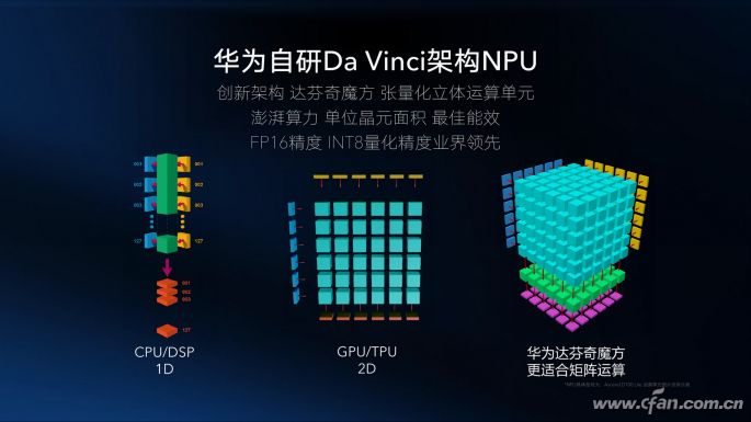The Strongest Mid-Range SoC? In-Depth Look at Kirin 810 Mobile Platform