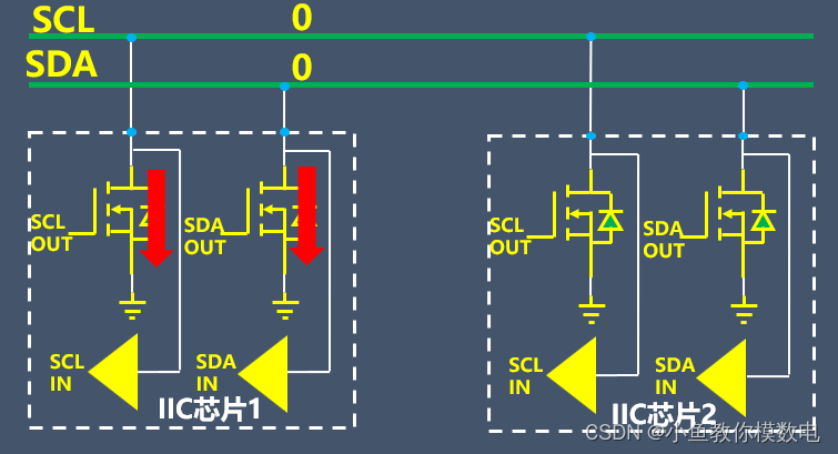 Explaining Why Pull-Up Resistors Are Added to I2C Signal Lines