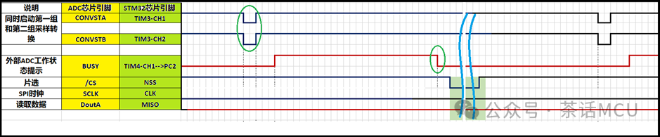 STM32G4 TIM+SPI+DMA Application Example