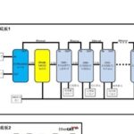 How to Achieve Distributed Power Supply with EtherCAT?