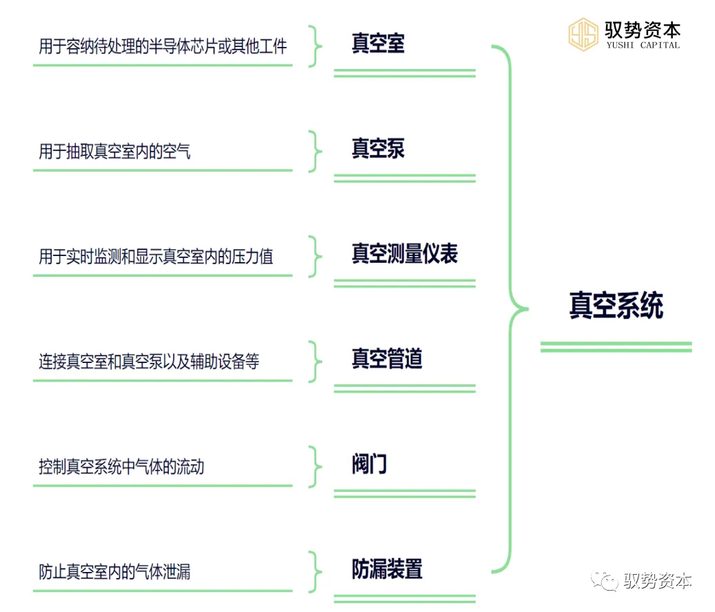 Understanding The Comprehensive Semiconductor Industry Chain