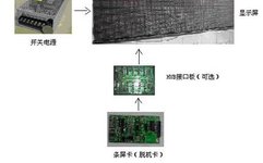 Basic Knowledge of LED Display Screens
