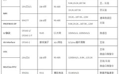 Common Communication Protocols for PLCs