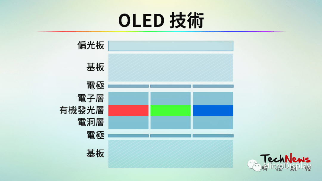 Understanding the Latest Display Technologies: Micro LED, Mini LED, Micro OLED