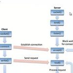 Bluetooth Basics Overview