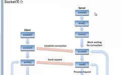 Bluetooth Basics Overview