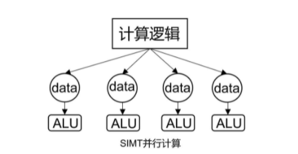 Introduction to Arm NEON and CPU Optimization Techniques