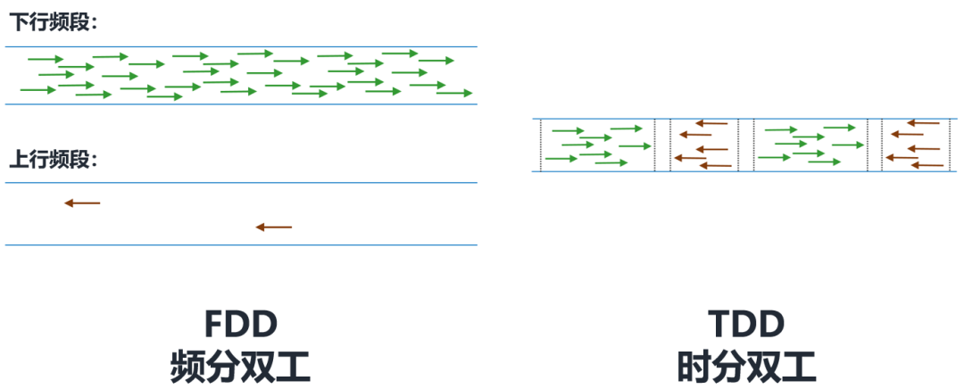 Understanding 5G High and Low Frequency Networking