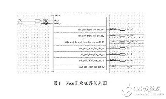 LCD Display System Design Based on Embedded Processor and SOPC Technology