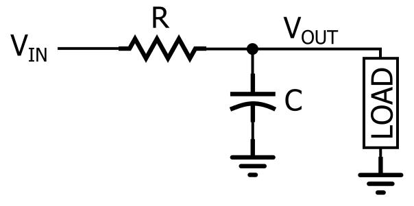 Filter Design in Embedded Development