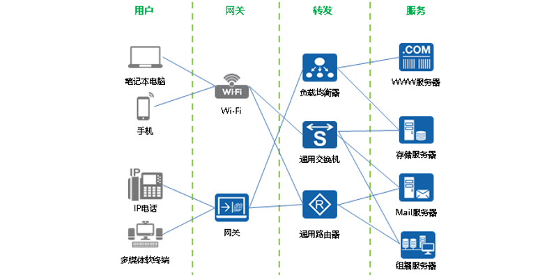 Fundamentals of Communication Networks