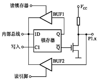 How Microcontrollers Work: Detailed Structure and Principles