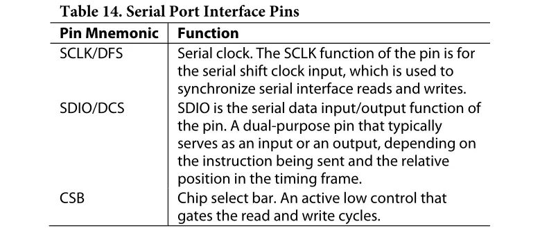 Everything You Need to Know About SPI Protocol