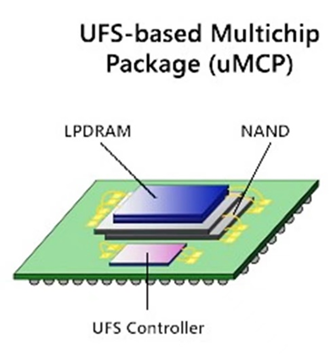 Understanding the Differences Between NAND, DDR, LPDDR, eMMC, UFS, eMCP, and uMCP Storage