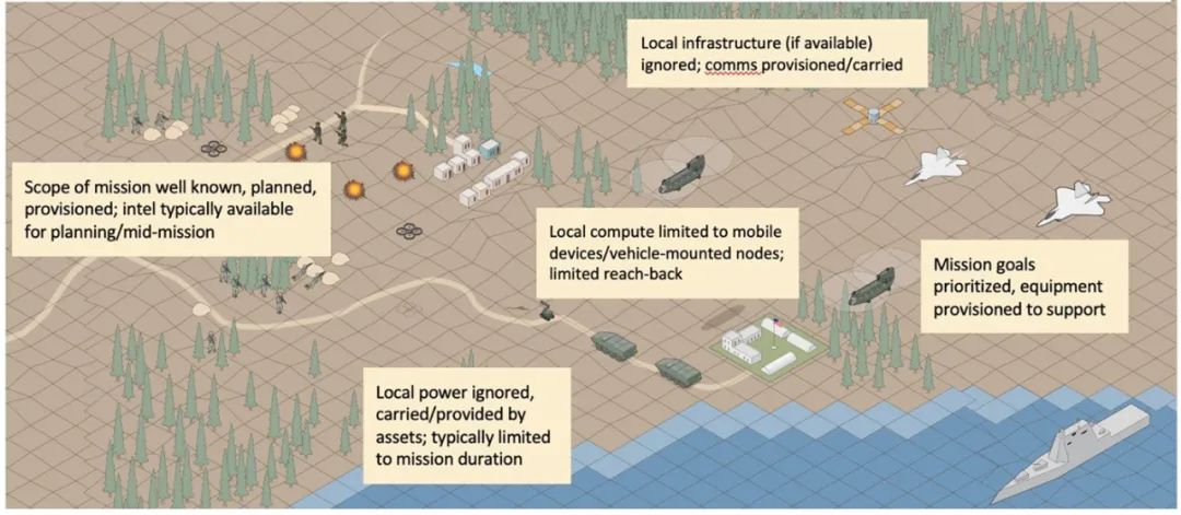 Tactical And Humanitarian Edge Networking Challenges