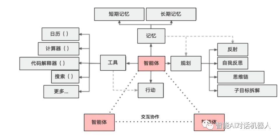 AI Agents in Clothing Manufacturing: A Necessity for Enterprises and Employees