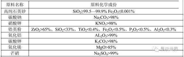 Industry Focus | Substrate Glass in LCD Panels