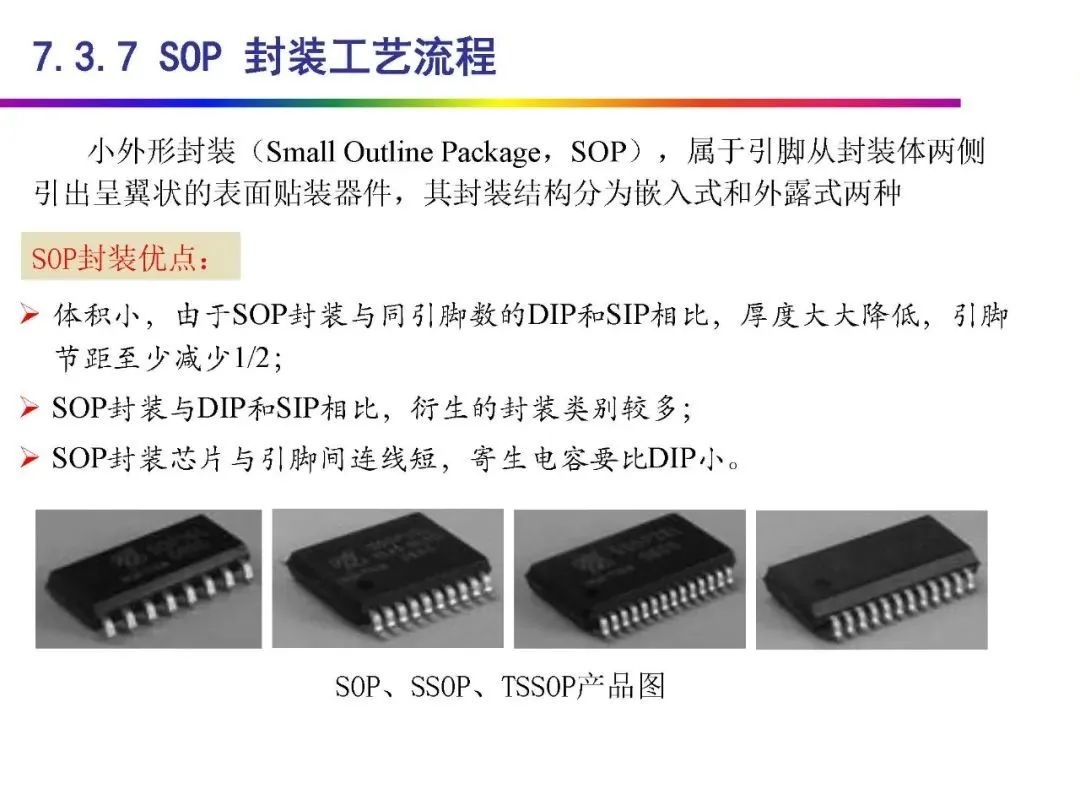 Automotive Grade Chip Packaging Technology