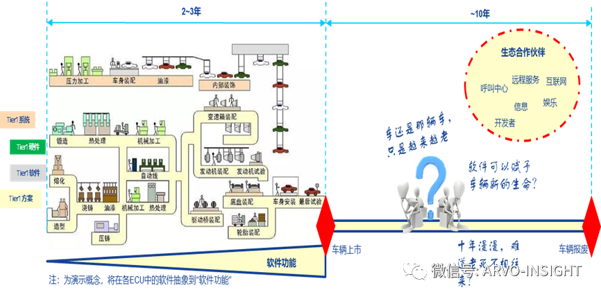 Challenges in Automotive Software Development