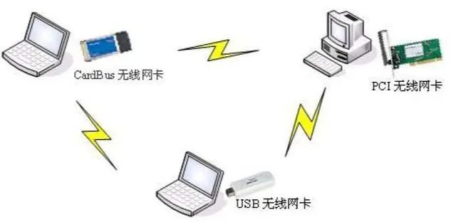 Advanced Networking Techniques: Common Wireless AP Networking Solutions