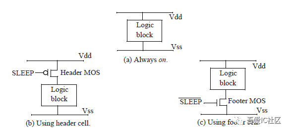 Discussing Low-Power Design Solutions for Digital ICs