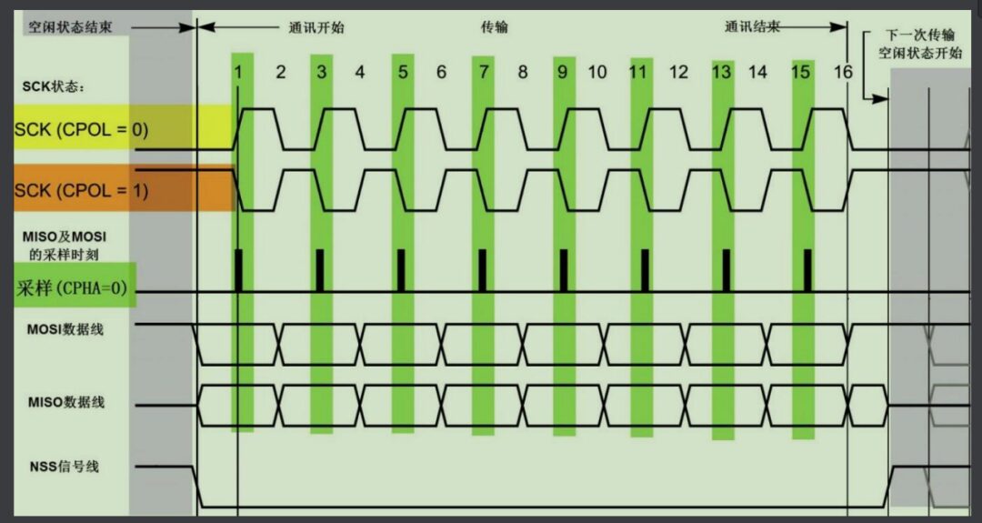 Comprehensive Overview of 5 Common Embedded Protocols (UART, RS232, RS485, IIC, SPI)